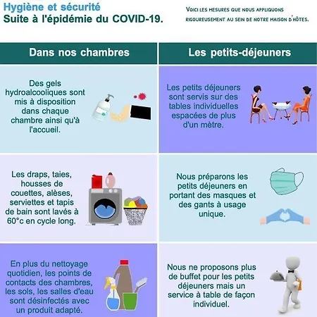 Logis De Riparfonds Bed & Breakfast Bressuire